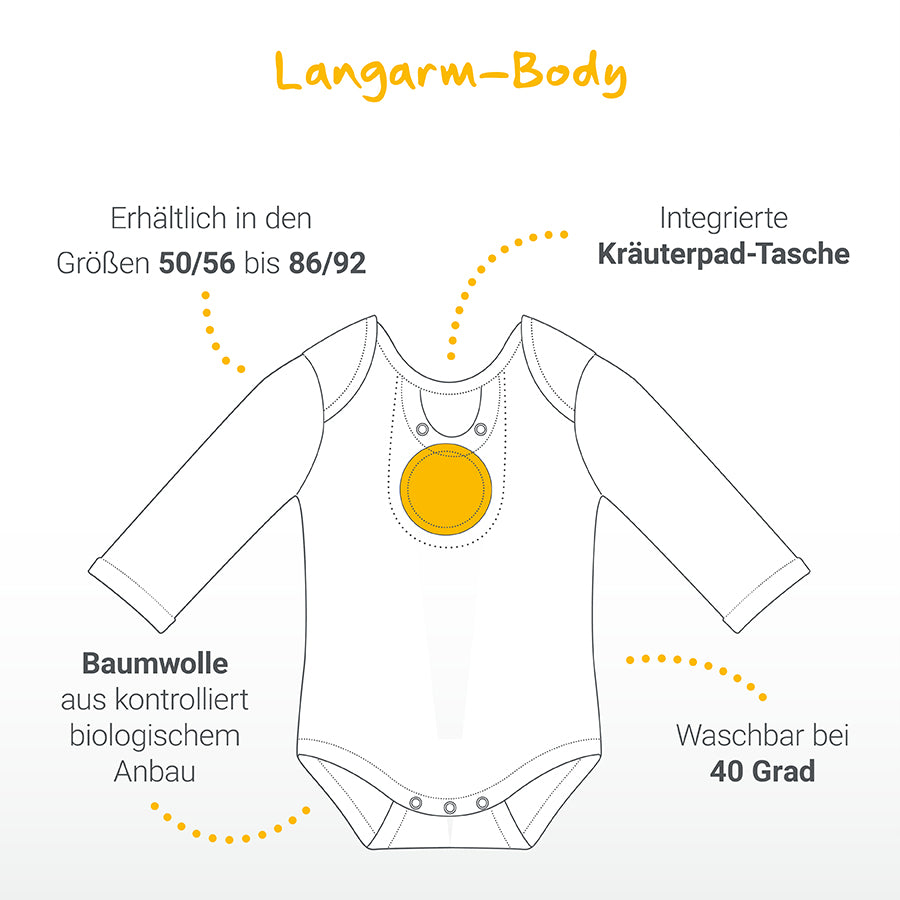 Body Sparset