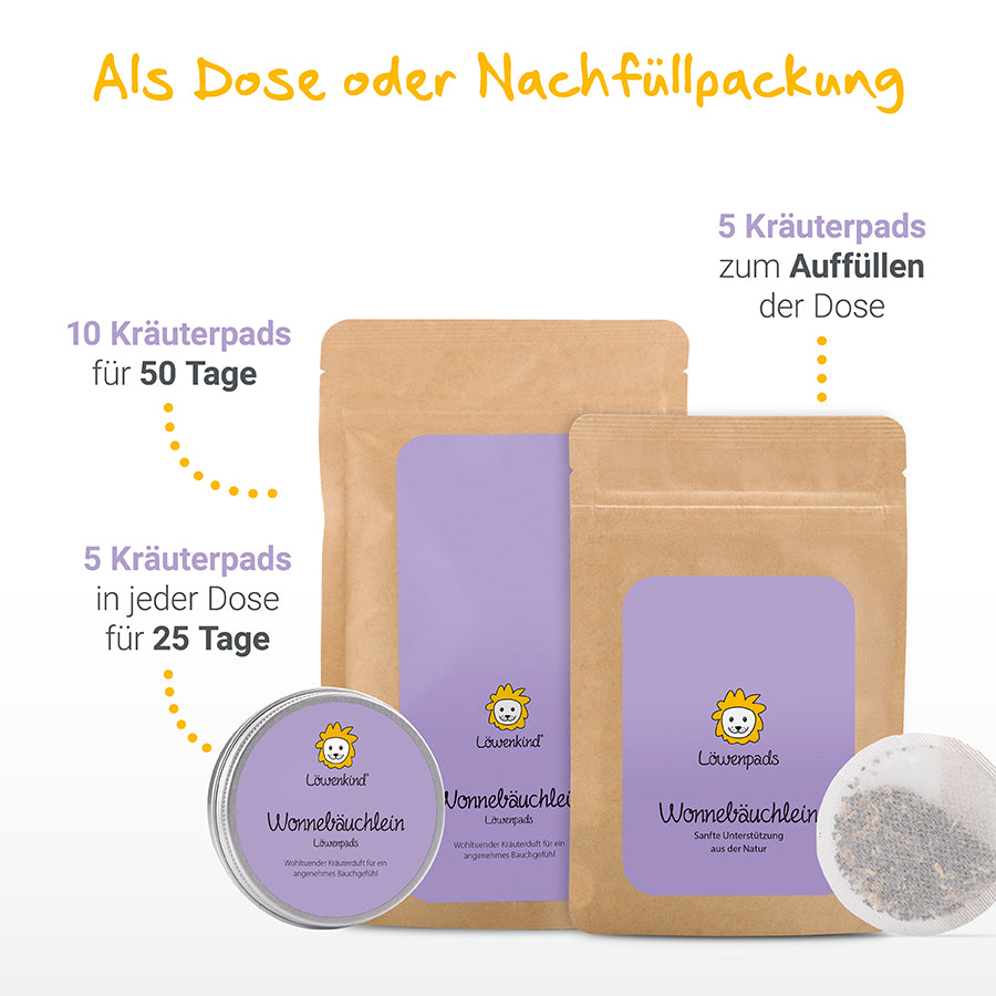 Wonnebäuchlein Anwendungsinfo