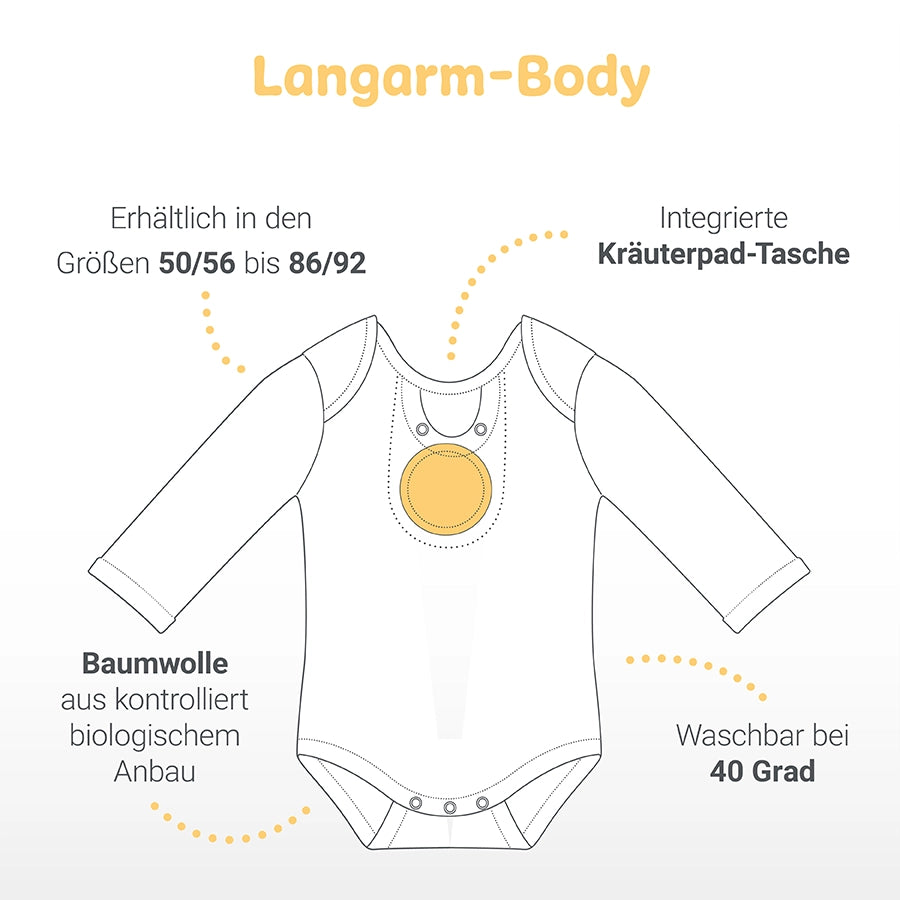 body