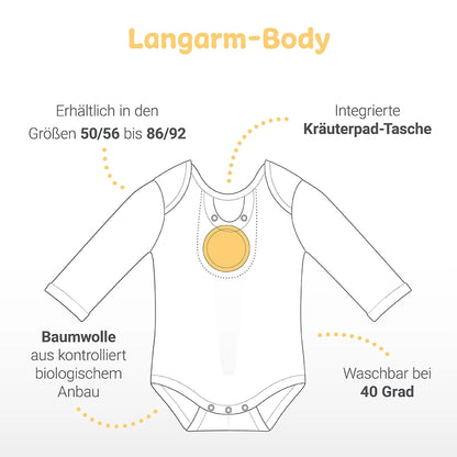 body