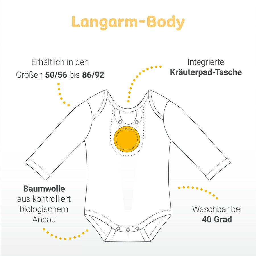 body