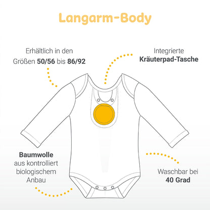 body