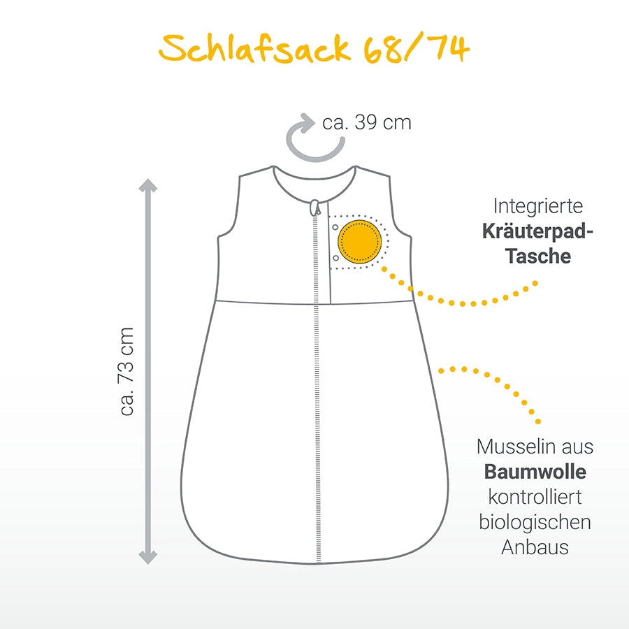 Schlafsack Einsteigerset