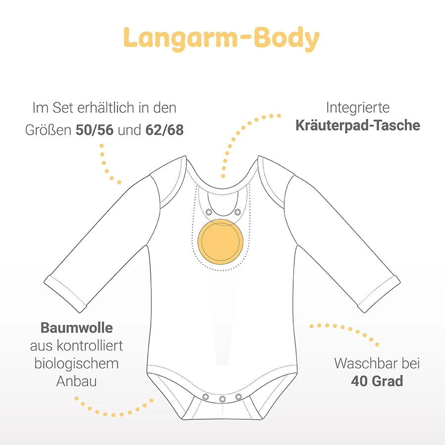 Geschenkset Body